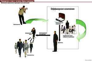 диета маргариты королевой результаты